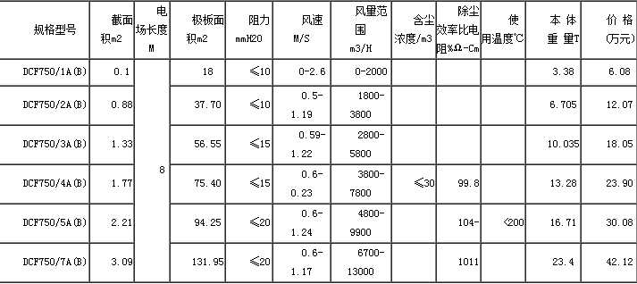 高壓靜電除塵器