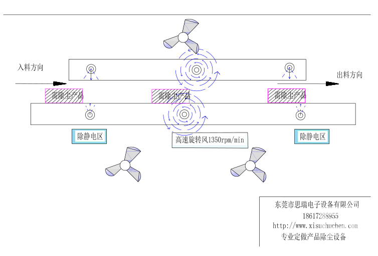 靜電除塵設(shè)備運(yùn)行圖